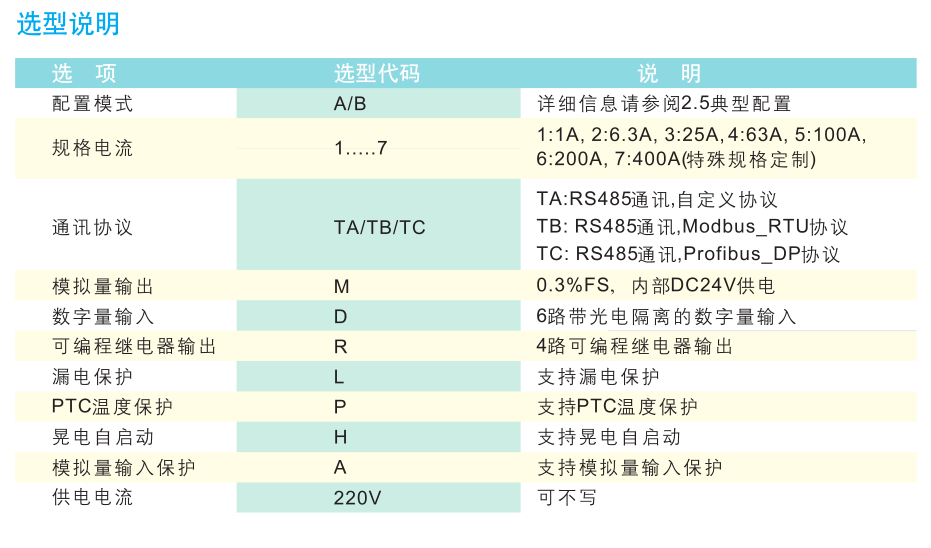 SJD101電動機(jī)保護(hù)裝置選型說明