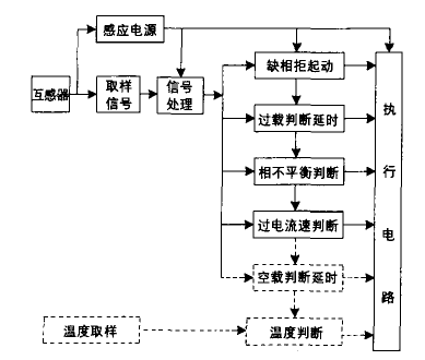 電動機(jī)保護(hù)器的常見應(yīng)用